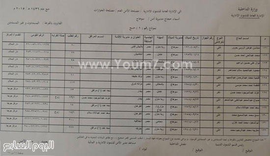 اليوم السابع -4 -2015