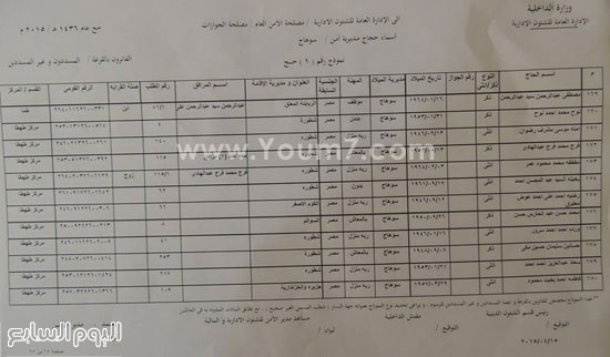 اليوم السابع -4 -2015