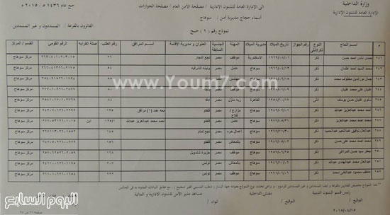 اليوم السابع -4 -2015