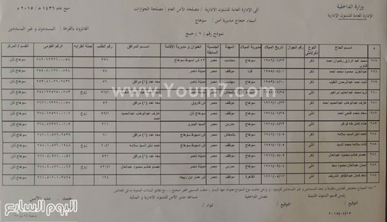 اليوم السابع -4 -2015