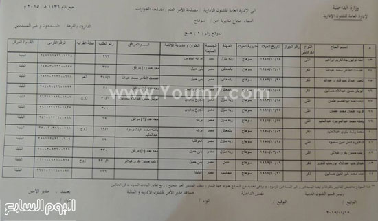 اليوم السابع -4 -2015