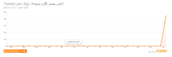 اليوم السابع -4 -2015