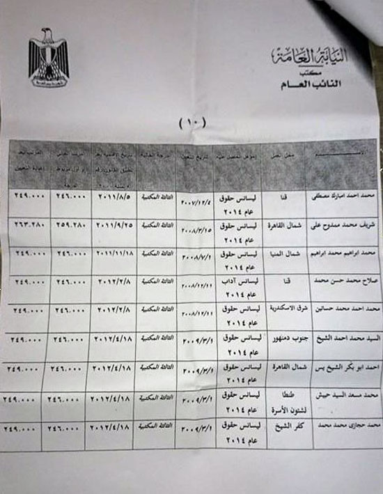 أسماء بعض الموظفين الصادر قرار بترقيتهم -اليوم السابع -4 -2015