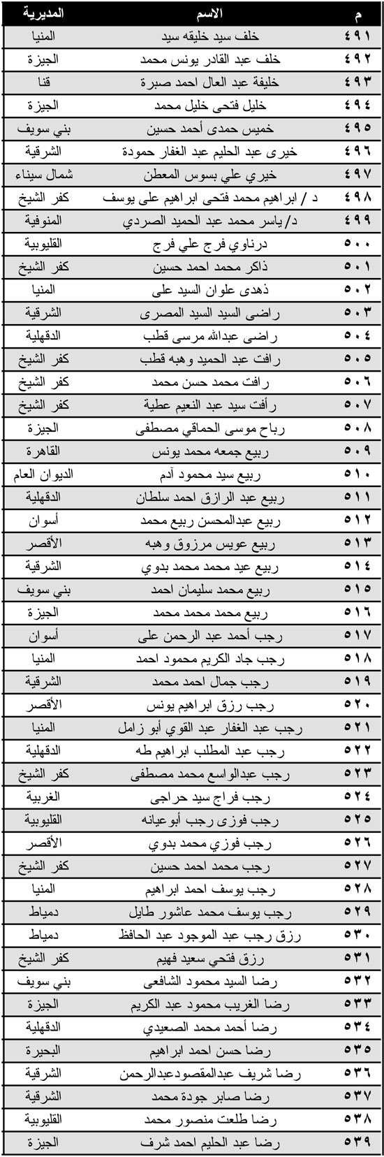 اليوم السابع -4 -2015