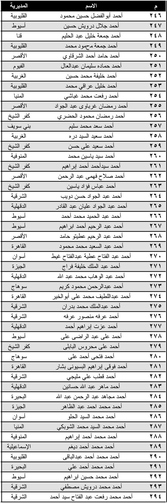 اليوم السابع -4 -2015