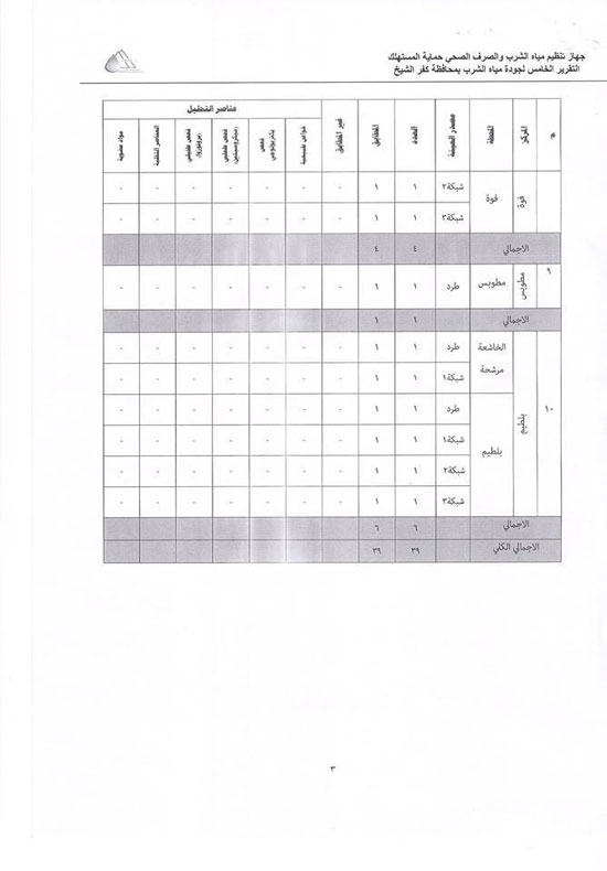 الورقة الأولى من التقرير -اليوم السابع -4 -2015