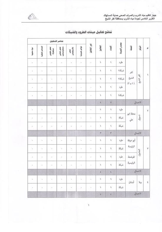 الورقة الثانية من التقرير -اليوم السابع -4 -2015