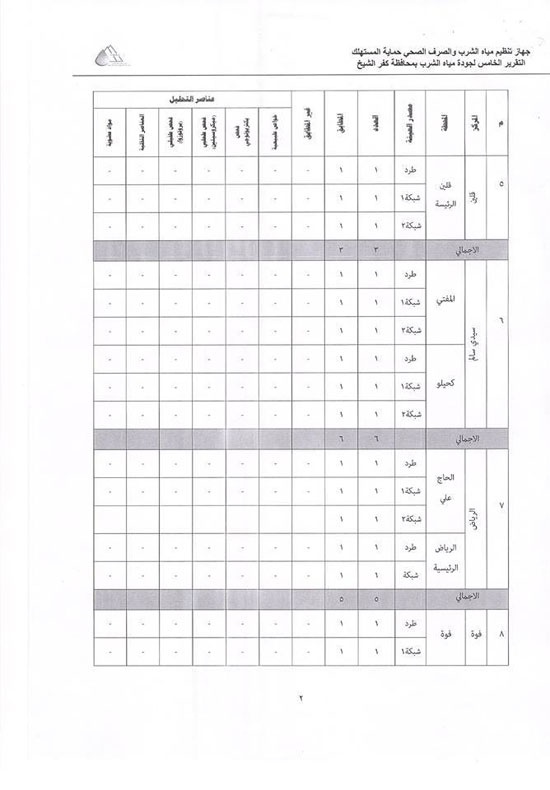 الورقة الثالثة من التقرير -اليوم السابع -4 -2015