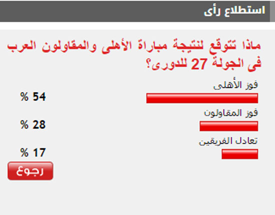 نتيجة الاستطلاع -اليوم السابع -4 -2015