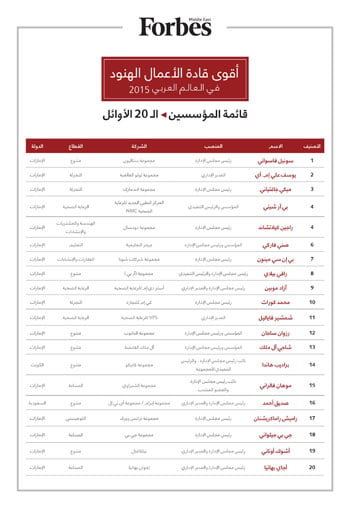 اليوم السابع -4 -2015