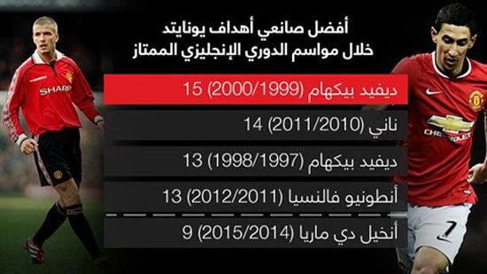 اليوم السابع -4 -2015