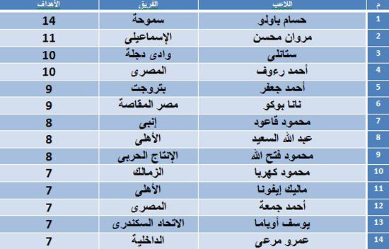 جدول-الهدافين