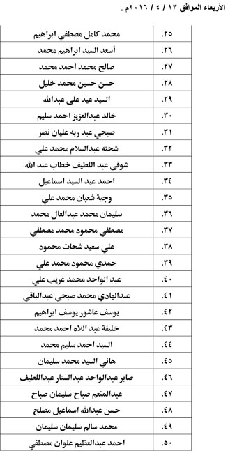 أسماء المرشحين للمقابلة النهائية بمسابقة عمال الأوقاف (2)