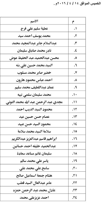 أسماء المرشحين للمقابلة النهائية بمسابقة عمال الأوقاف (3)