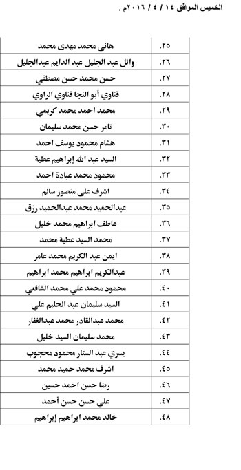 أسماء المرشحين للمقابلة النهائية بمسابقة عمال الأوقاف (4)