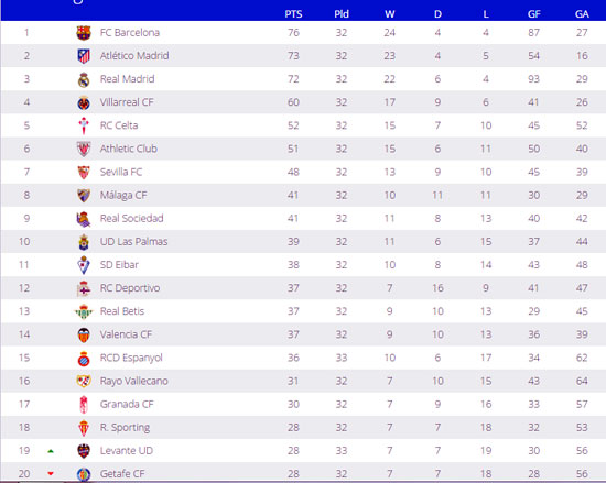 داخل-الخبر-جدول-ترتيب-الدوري-الإسباني