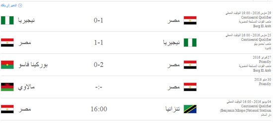 منتخب مصر يتصدر جدول ترتيب المجموعة السابعة