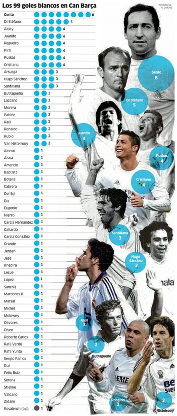 كريستيانو رونالدو كريستيانو رونالدو