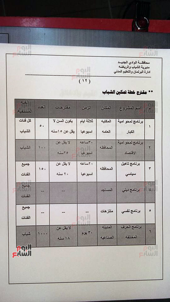 توصيات منتدى الحوار الوطنى  (11)