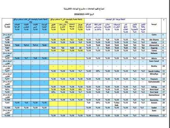 جامعه-سوهاج