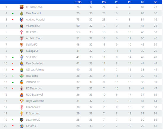 جدول-ترتيب-الدوري-الإسباني
