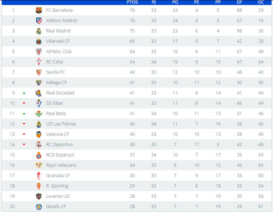1-جدول-ترتيب-الدوري-الإسباني