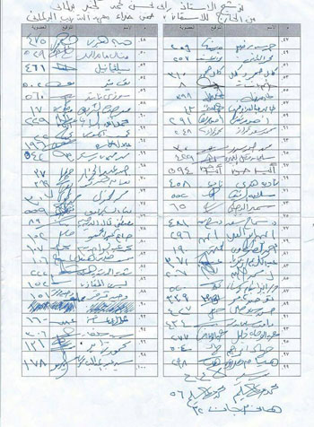 102 نائب يطالبون رئيس المجلس بضم رامى محسن  (1)