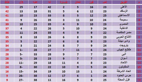 جدول-ترتيب-الدورى