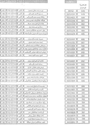 القائمة الكاملة للفائزين فى قرعة حج وزارة الداخلية بالإسكندرية (34)