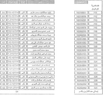 القائمة الكاملة للفائزين فى قرعة حج وزارة الداخلية بالإسكندرية (35)