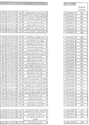 القائمة الكاملة للفائزين فى قرعة حج وزارة الداخلية بالإسكندرية (36)