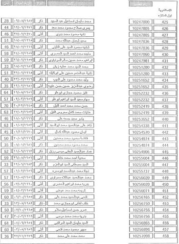 القائمة الكاملة للفائزين فى قرعة حج وزارة الداخلية بالإسكندرية (37)