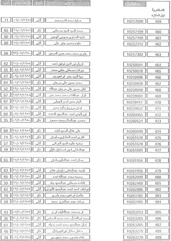 القائمة الكاملة للفائزين فى قرعة حج وزارة الداخلية بالإسكندرية (38)