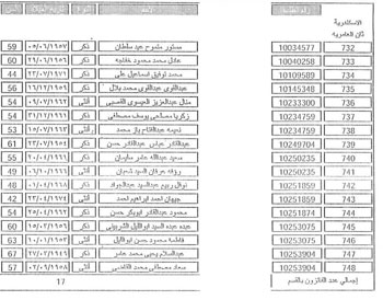 القائمة الكاملة للفائزين فى قرعة حج وزارة الداخلية بالإسكندرية (40)