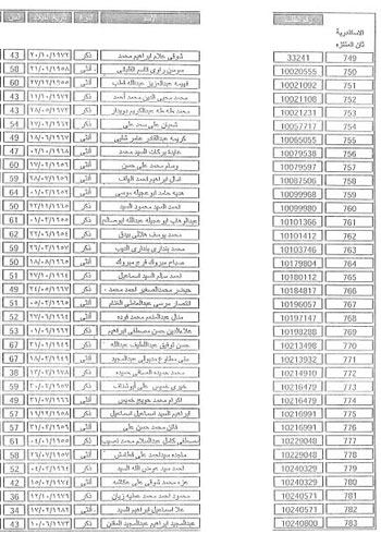 القائمة الكاملة للفائزين فى قرعة حج وزارة الداخلية بالإسكندرية (41)