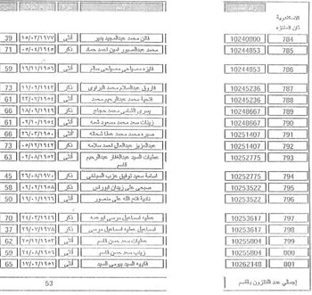 القائمة الكاملة للفائزين فى قرعة حج وزارة الداخلية بالإسكندرية (42)
