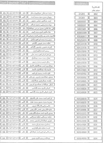 القائمة الكاملة للفائزين فى قرعة حج وزارة الداخلية بالإسكندرية (43)