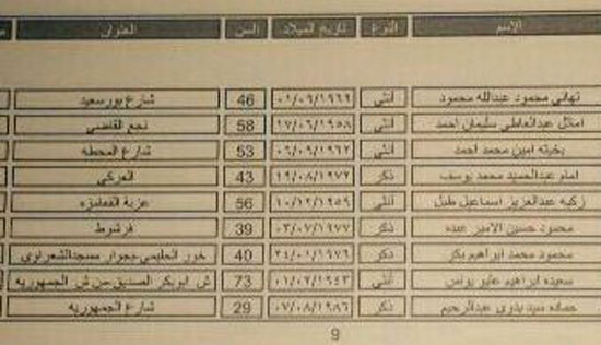 ننشر أسماء 187 فائزاً فى قرعة الحج بمحافظة قنا (1)