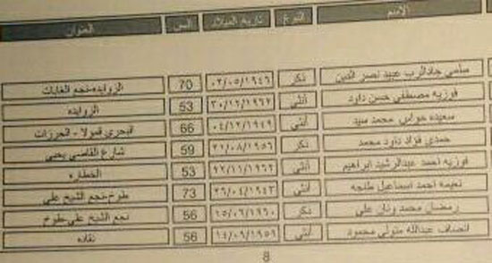 ننشر أسماء 187 فائزاً فى قرعة الحج بمحافظة قنا (10)