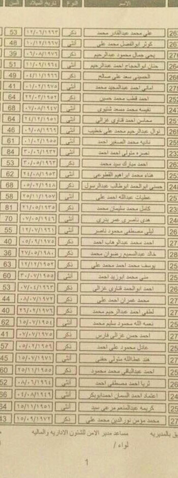 ننشر أسماء 187 فائزاً فى قرعة الحج بمحافظة قنا (11)