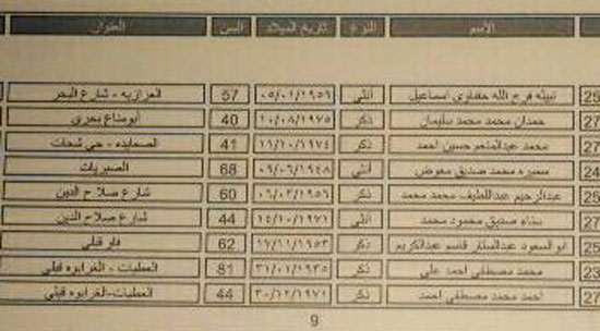 ننشر أسماء 187 فائزاً فى قرعة الحج بمحافظة قنا (13)