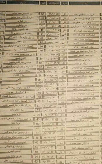 ننشر أسماء 187 فائزاً فى قرعة الحج بمحافظة قنا (2)