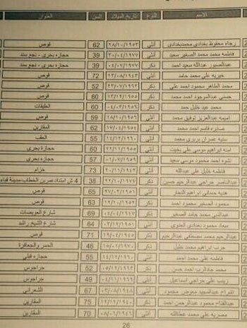 ننشر أسماء 187 فائزاً فى قرعة الحج بمحافظة قنا (4)