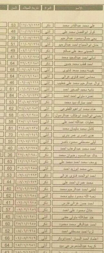 ننشر أسماء 187 فائزاً فى قرعة الحج بمحافظة قنا (5)