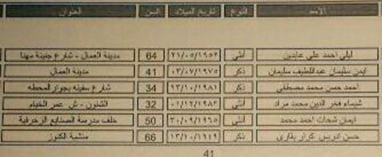ننشر أسماء 187 فائزاً فى قرعة الحج بمحافظة قنا (6)