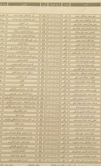 ننشر أسماء 187 فائزاً فى قرعة الحج بمحافظة قنا (7)