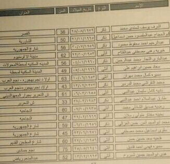 ننشر أسماء 187 فائزاً فى قرعة الحج بمحافظة قنا (8)