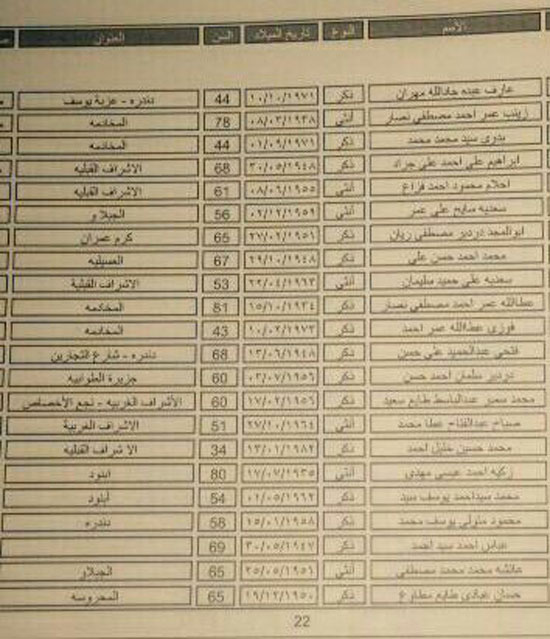ننشر أسماء 187 فائزاً فى قرعة الحج بمحافظة قنا (9)