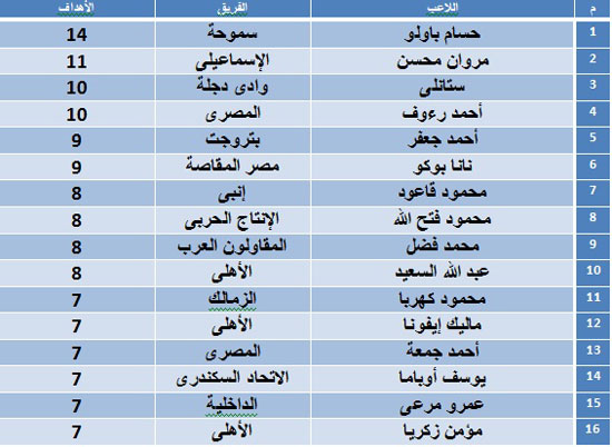 جدول-الهدافين