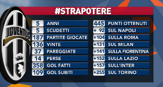 احصائيات-يوفنتوس-خلال-أخر-5-سنوات-بالكالتشيو